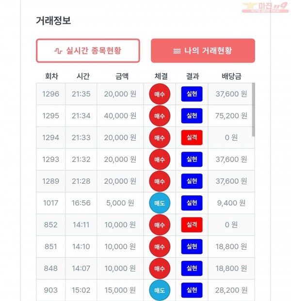 퍼스트 신뢰점 수익인증