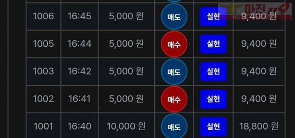 최강점