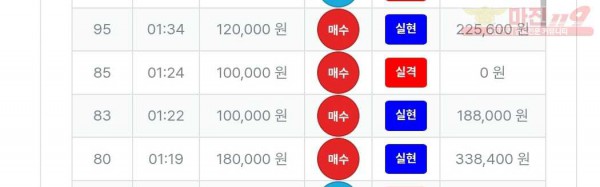 퍼스트트레이딩 신뢰점 수익