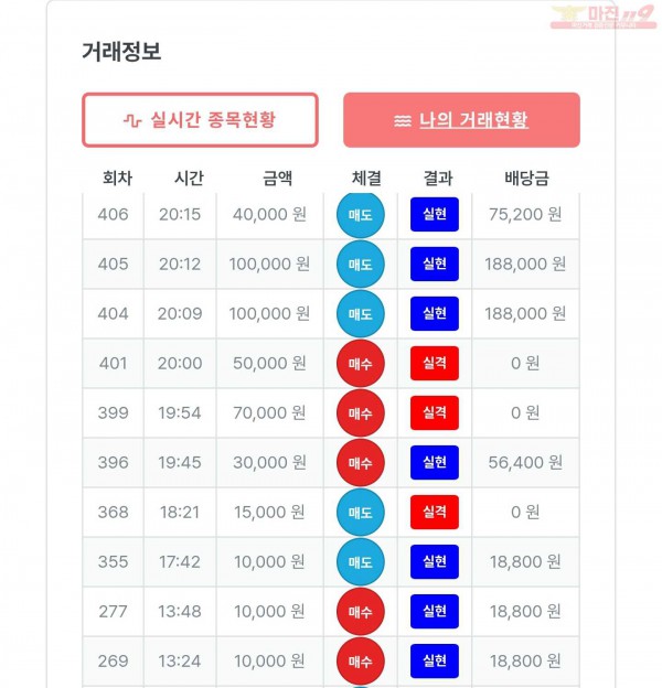 퍼스트 신뢰점 수익인증