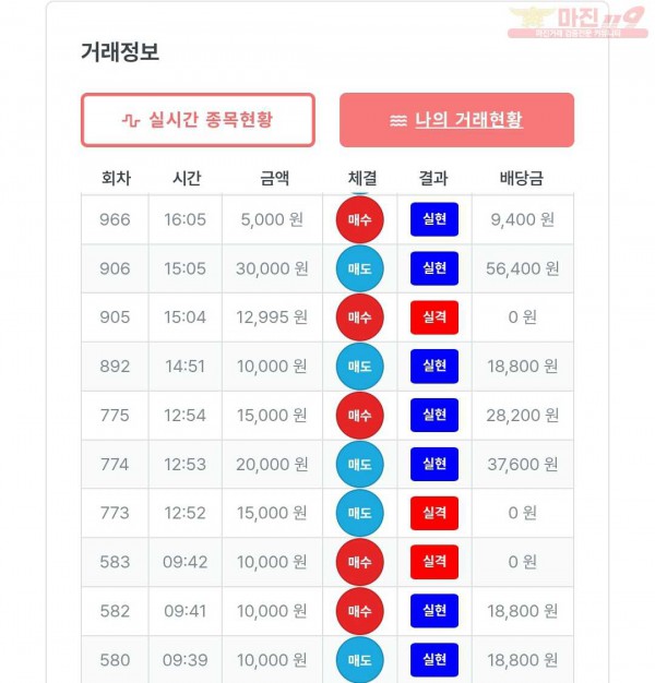 퍼스트 신뢰점 수익인증