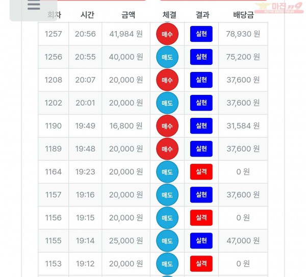 퍼스트 신뢰점 수익인증