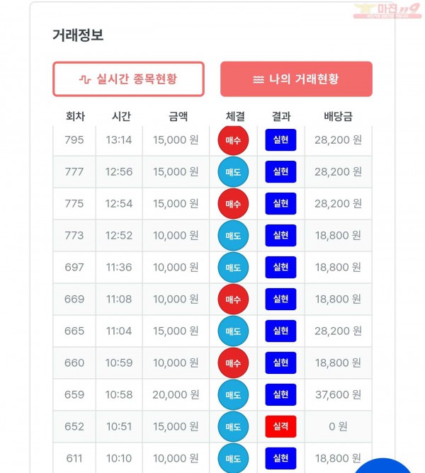 퍼스트 신뢰점 수익인증