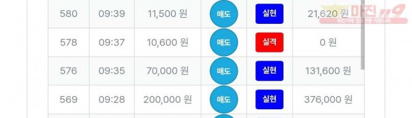 퍼스트트레이딩 신뢰점 수익