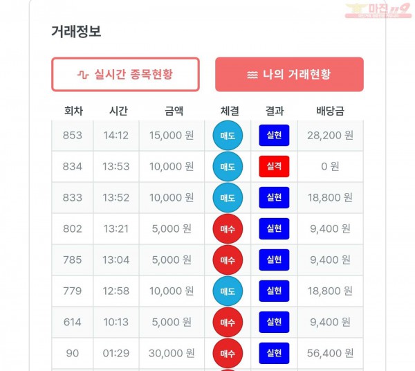 퍼스트 신뢰점 수익인증