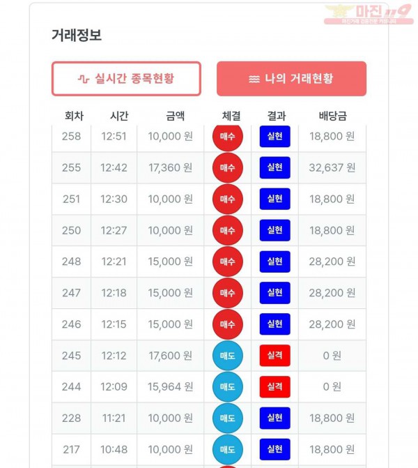 퍼스트 신뢰점 수익인증