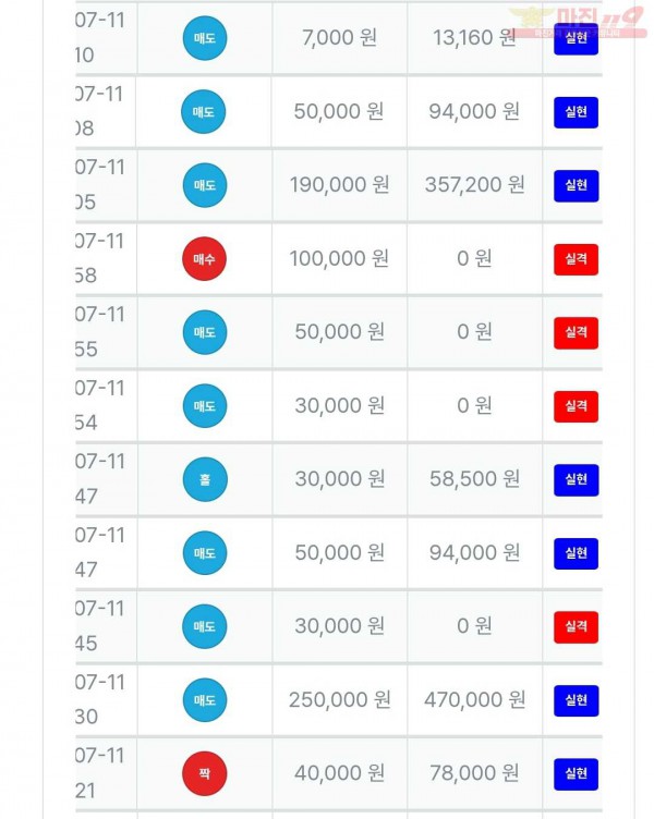 퍼스트트레이딩 신뢰점 수익
