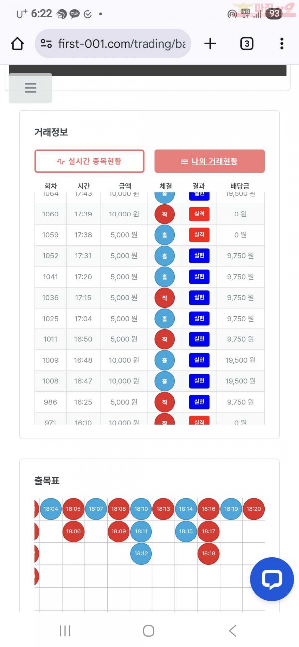 퍼스트 신뢰점