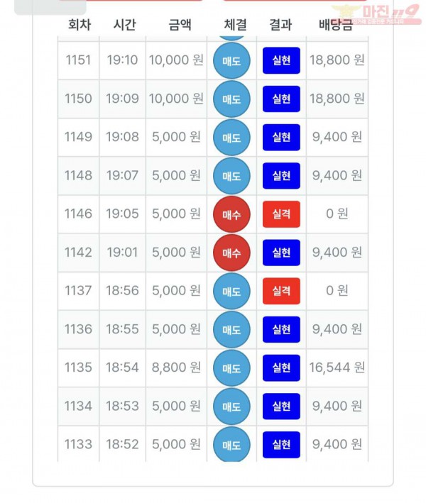 한국점 수익인증