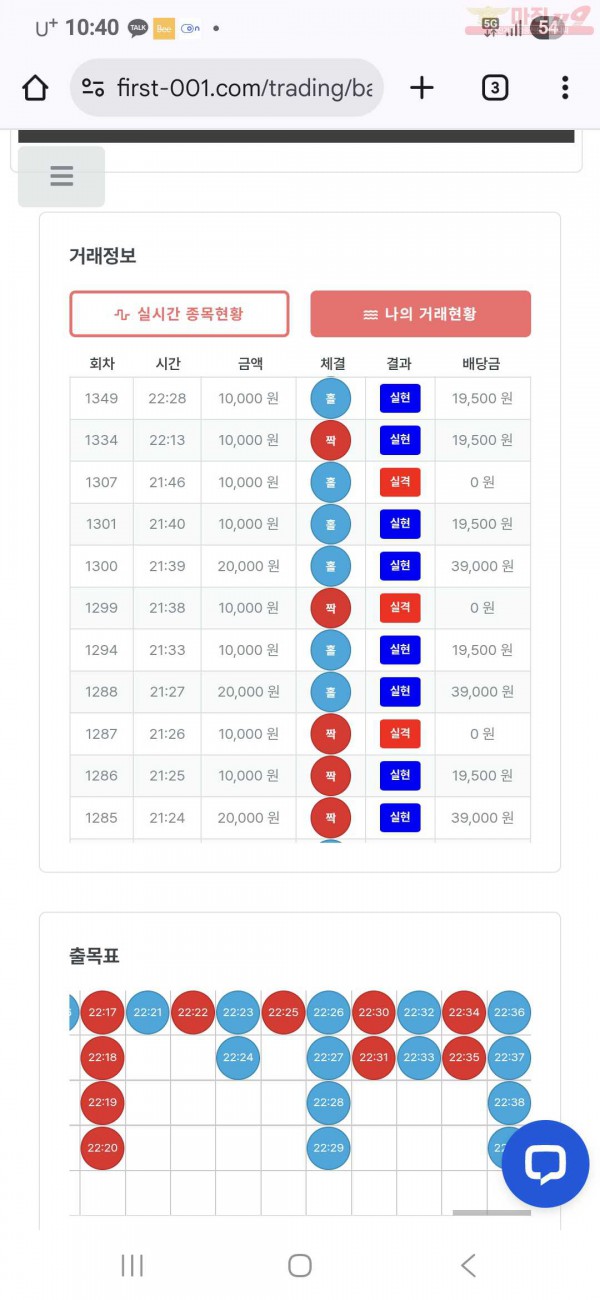 퍼스트 신뢰점