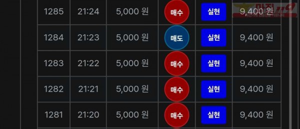 최강점