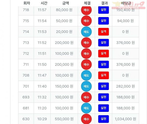 퍼스트트레이딩 신뢰점 수익