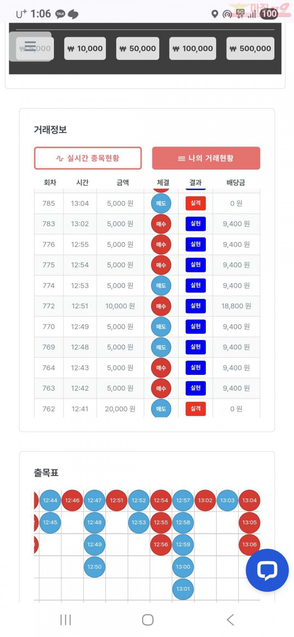 퍼스트 신뢰점