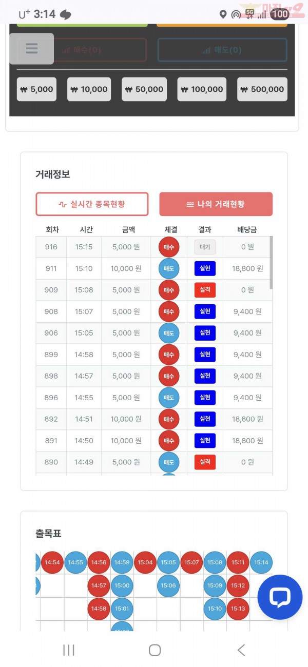 퍼스트 신뢰점