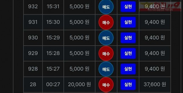 최강점