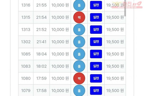 신뢰점