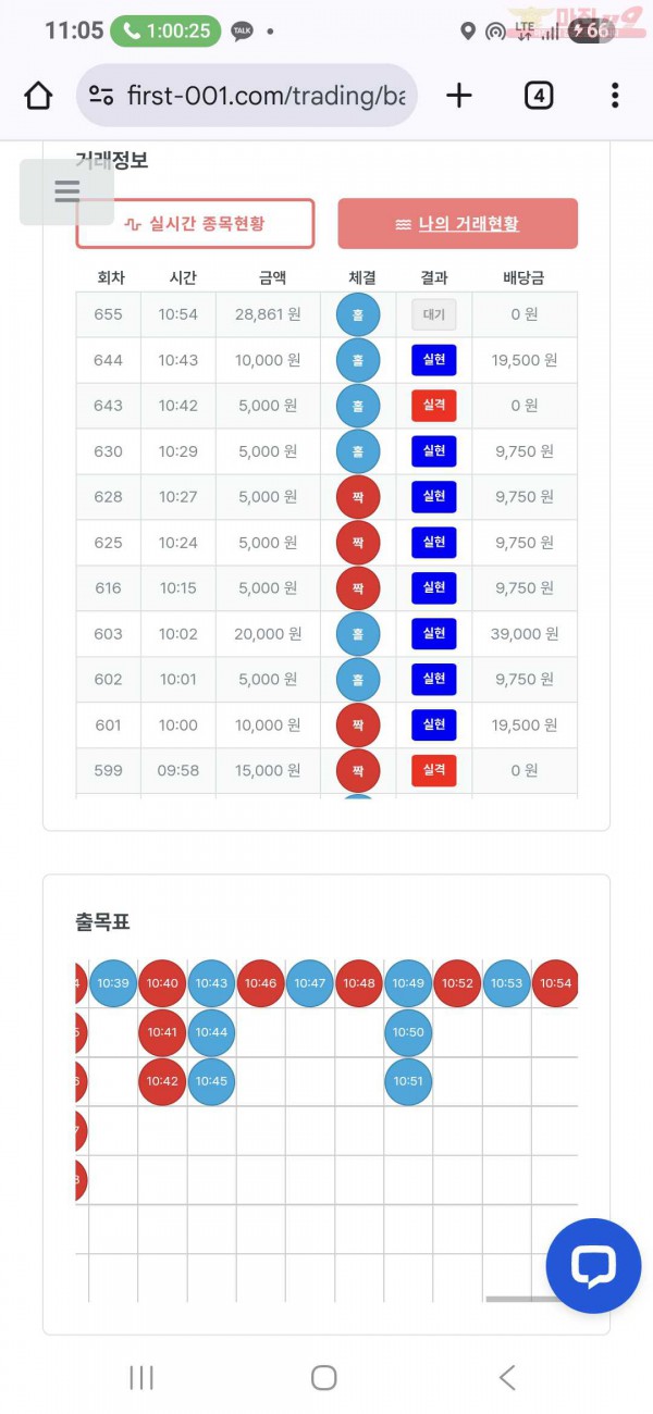 퍼스트 신뢰점