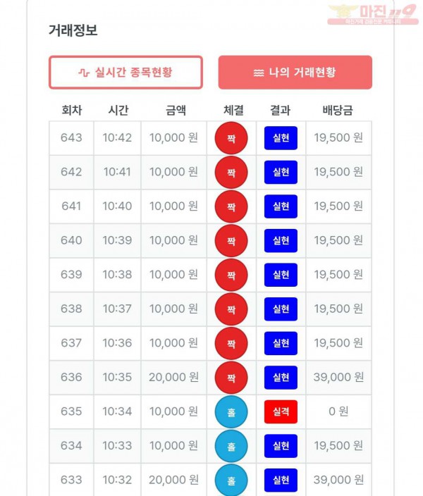퍼스트 신뢰점 인증