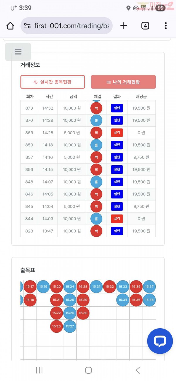 퍼스트 신뢰점