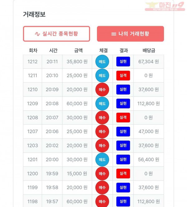 퍼스트 신뢰점 수익인증