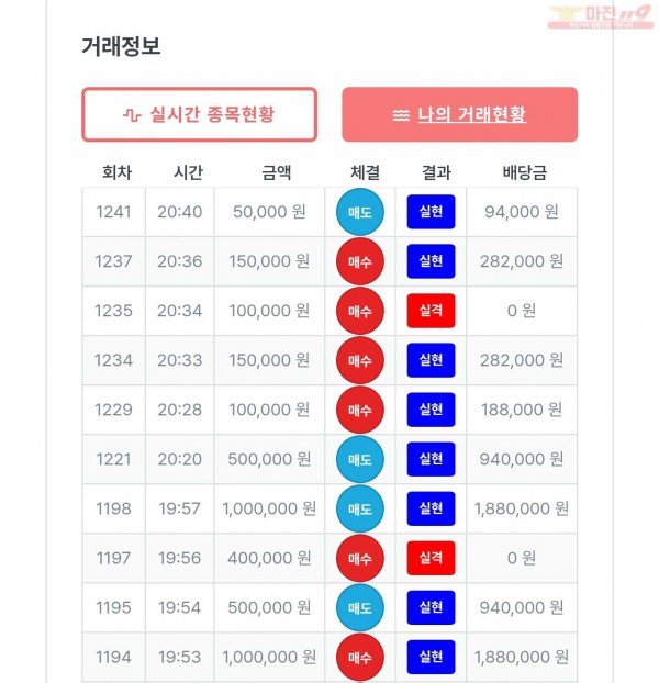 퍼스트 신뢰점 수익인증