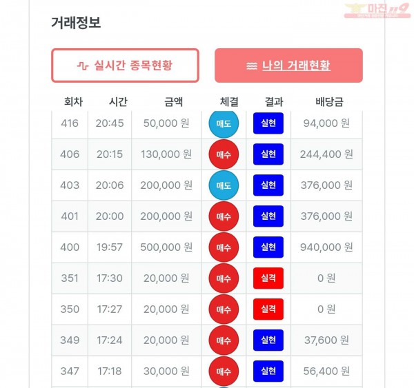 퍼스트 신뢰점 수익인증