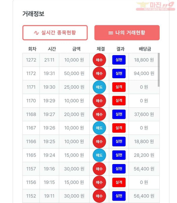 퍼스트 신뢰점 수익인증