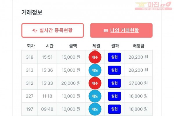 퍼스트 신뢰점 수익인증
