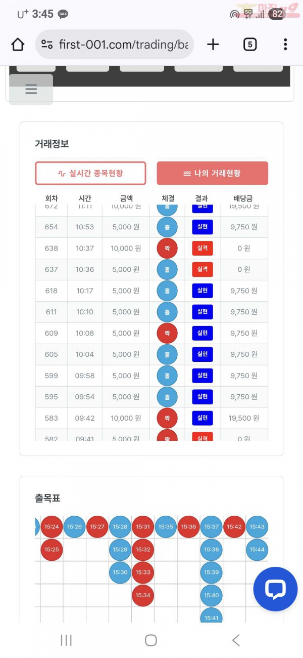 퍼스트 신뢰점