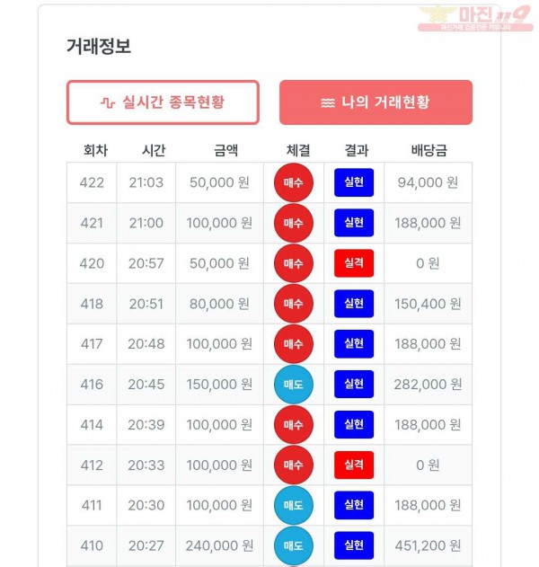 퍼스트 신뢰점 수익인증