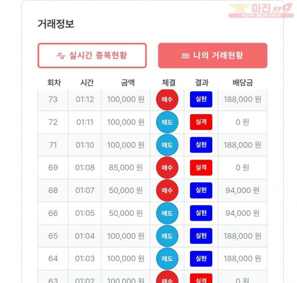 퍼스트 신뢰점 수익인증