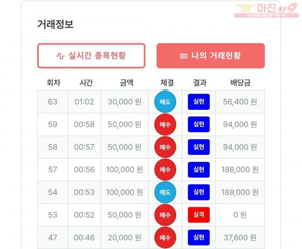 퍼스트 신뢰점 수익인증