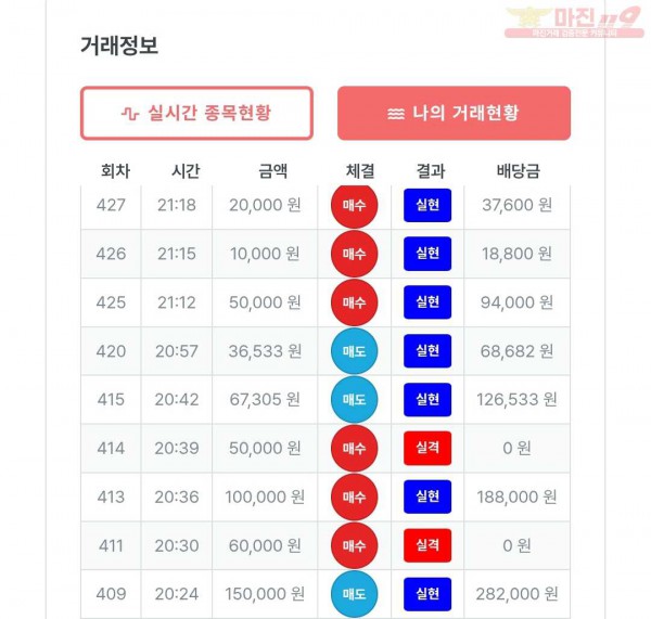 퍼스트 신뢰점 수익인증