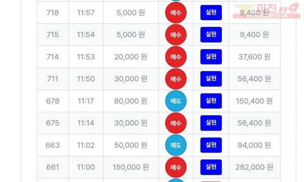퍼스트트레이딩 신뢰점 수익