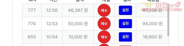 퍼스트 신뢰점 수익