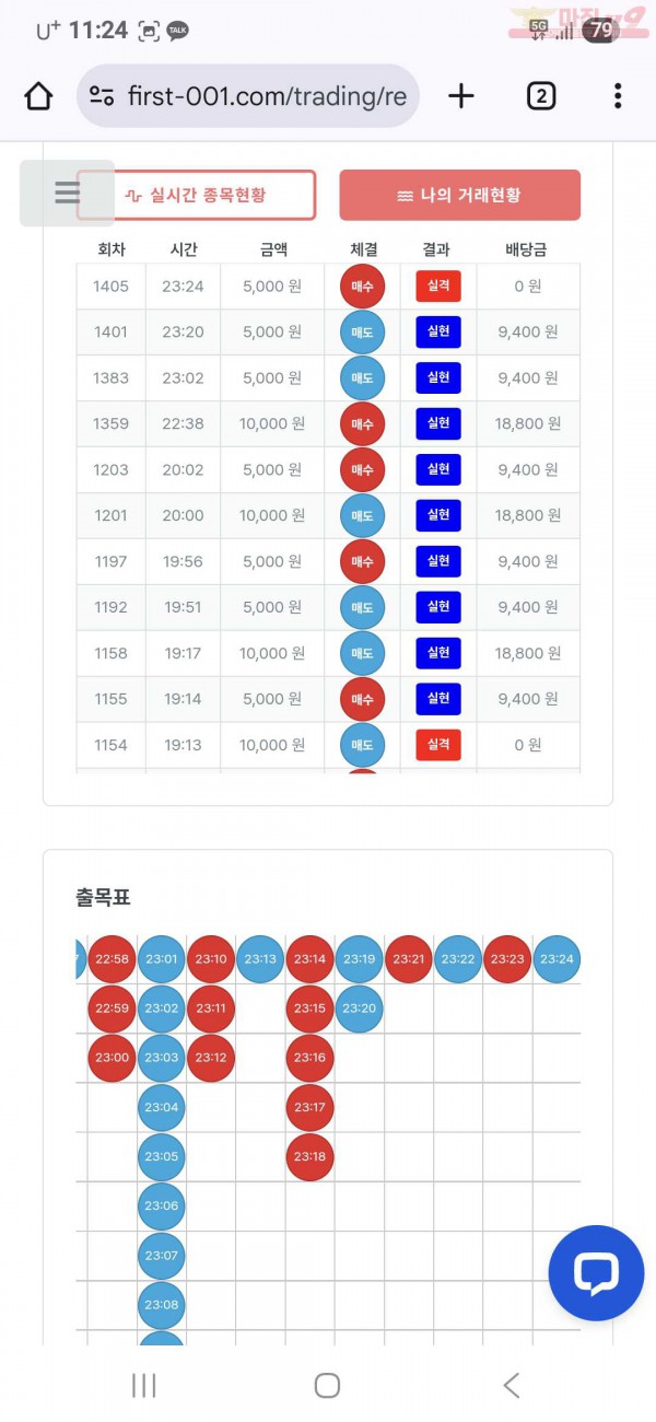 퍼스트 신뢰점