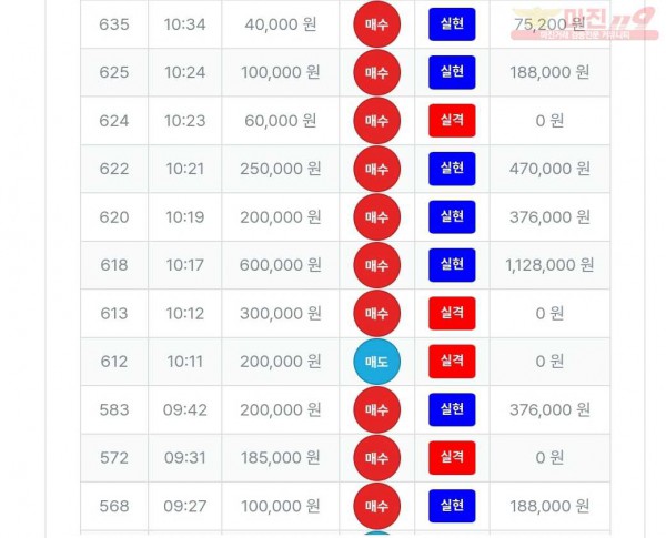 퍼스트트레이딩 신뢰점 수익