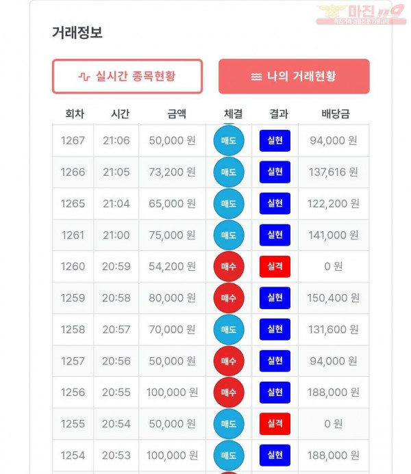 퍼스트 신뢰점