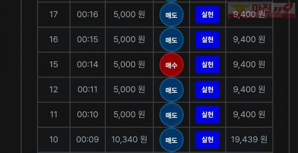 최강점 수익인증
