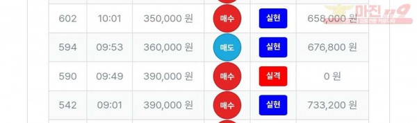 퍼스트트레이딩 신뢰점 수익