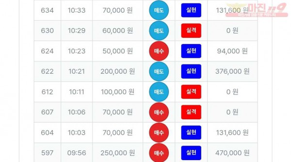 퍼스트트레이딩 신뢰 수익