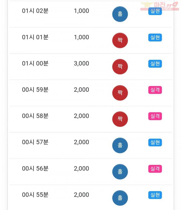 글로벌 국대점
