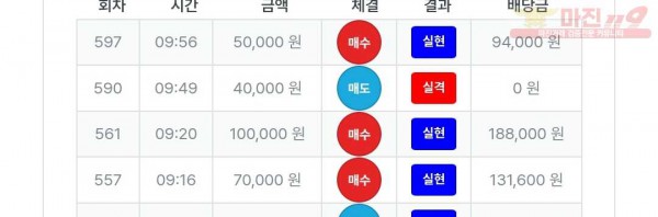 퍼스트트레이딩 신뢰점 수익