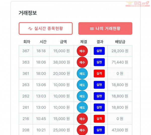 퍼스트 신뢰점 수익인증