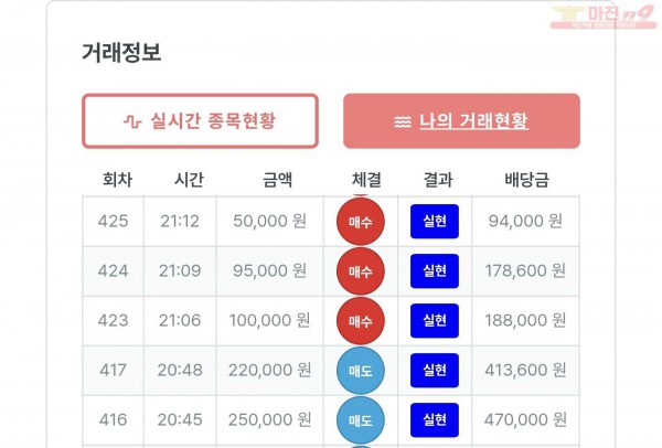 퍼스트 신뢰점 수익인증