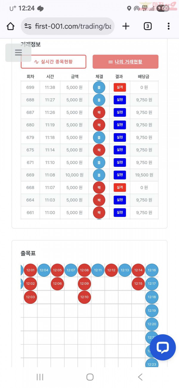 신뢰점