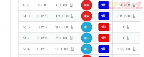 퍼스트트레이딩 신뢰점 수익
