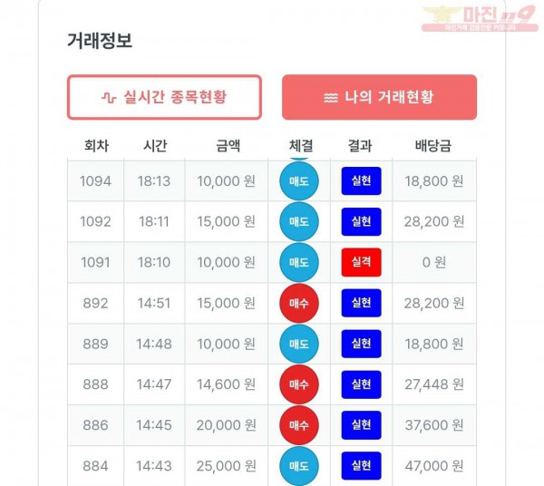 퍼스트 신뢰점 수익인증