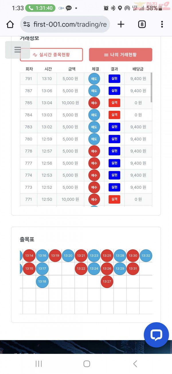 퍼스트 신뢰점
