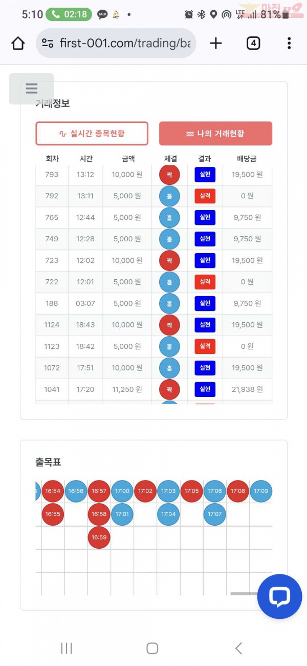 퍼스트 신뢰점